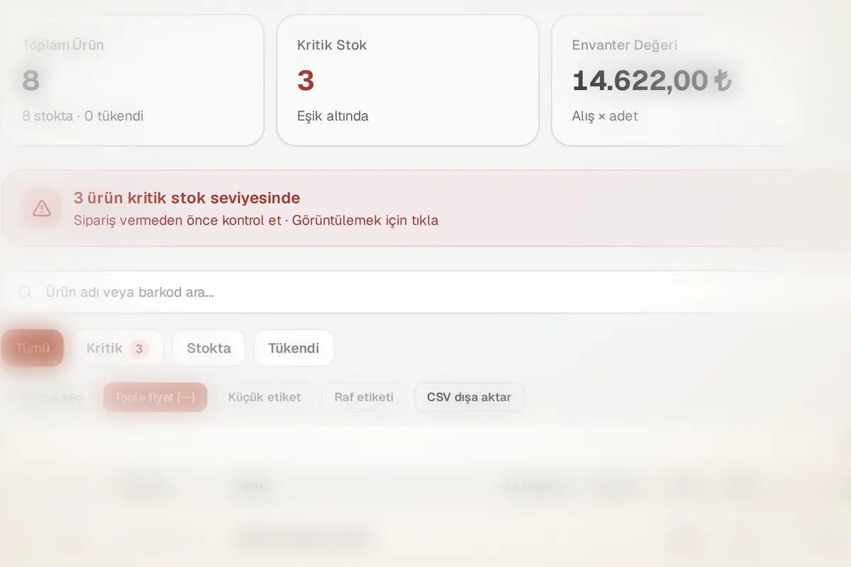 Stok ekranında kritik stok uyarısı: 3 ürün eşik altında, envanter değeri 14.622,00 ₺, barkodla arama